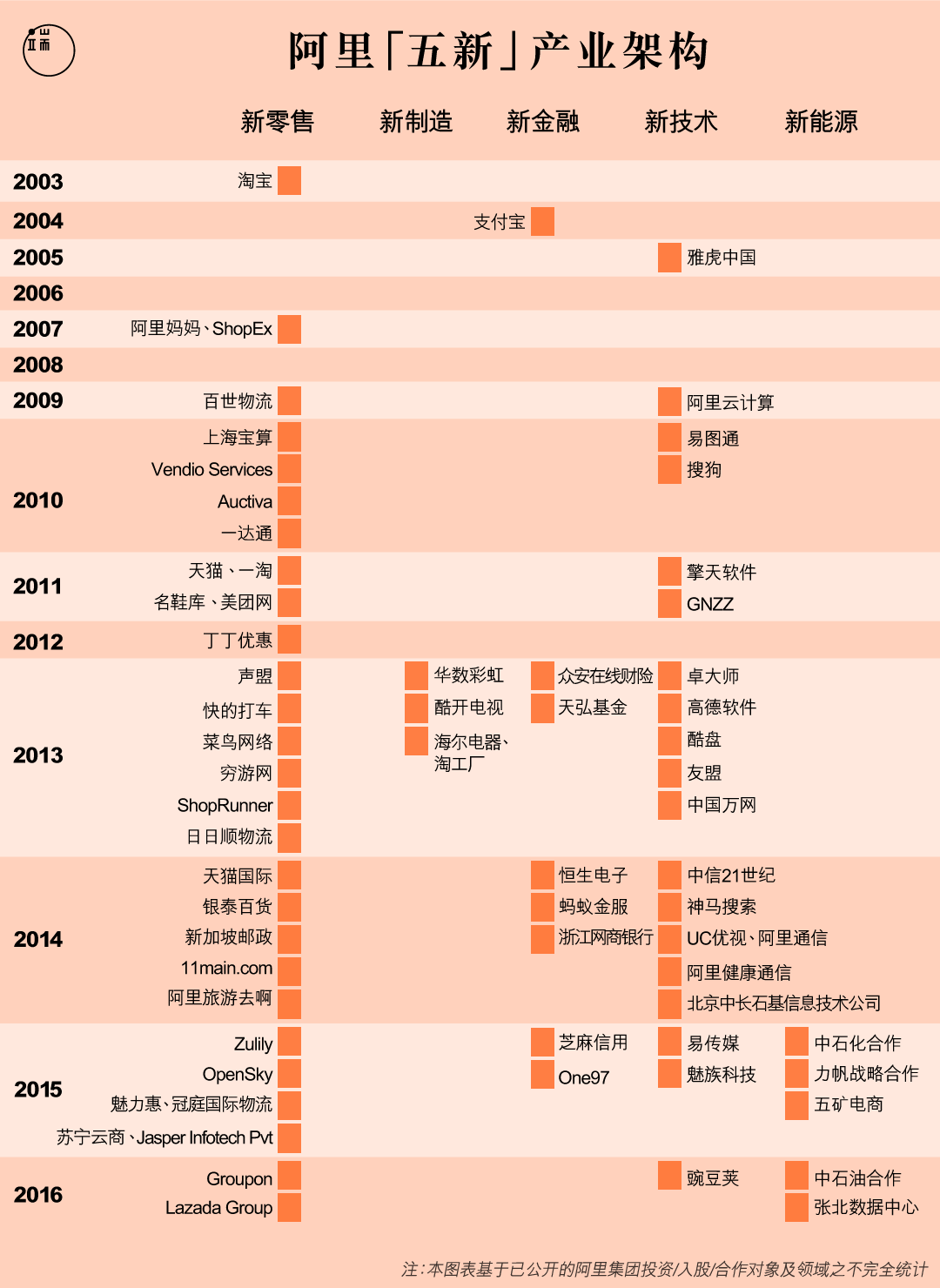 马云口中的“五新”具体指什么?端传媒根据公开资料尝试分类。