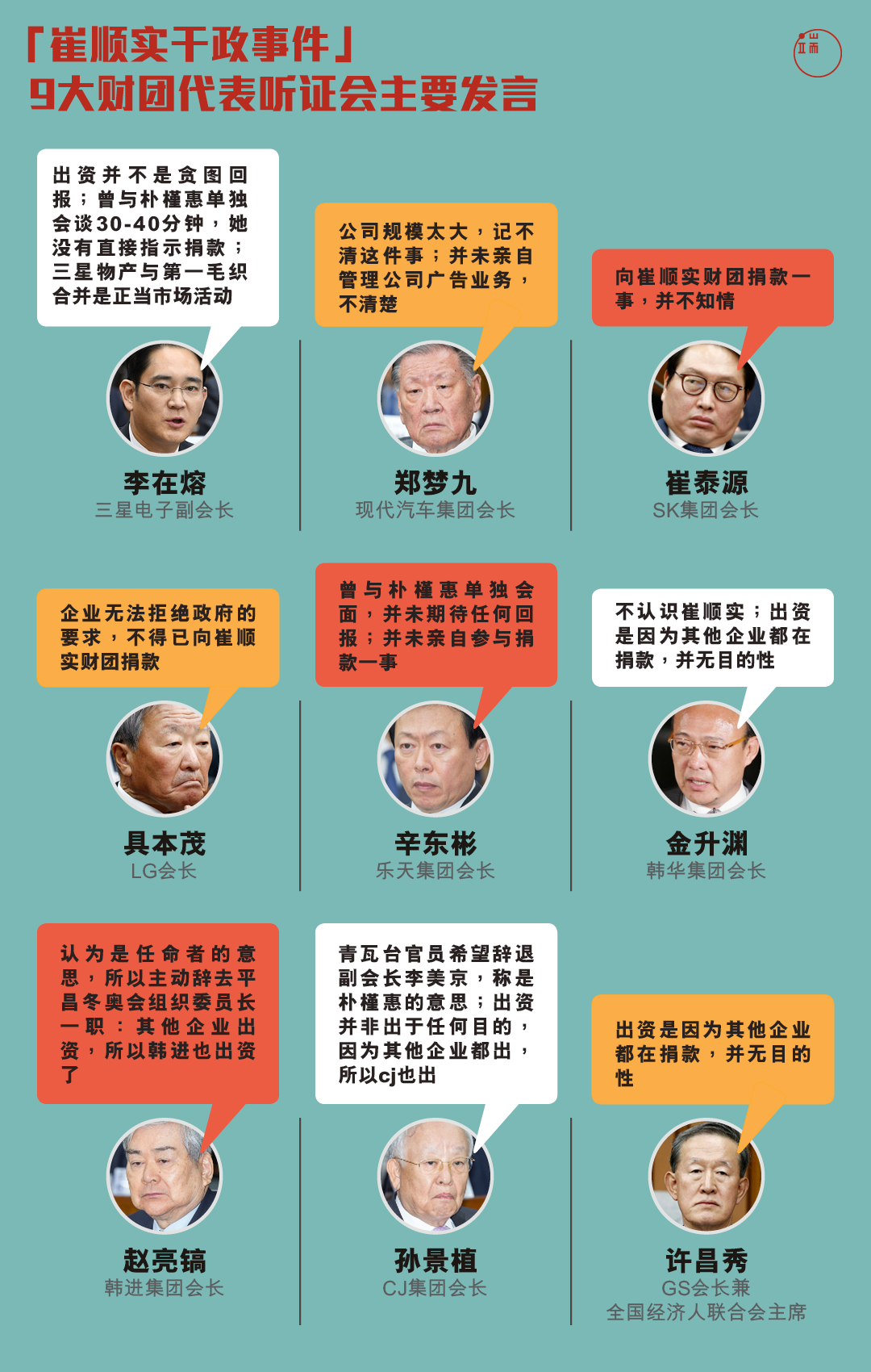 “崔顺实干政事件”听证会,九大财团代表主要发言。