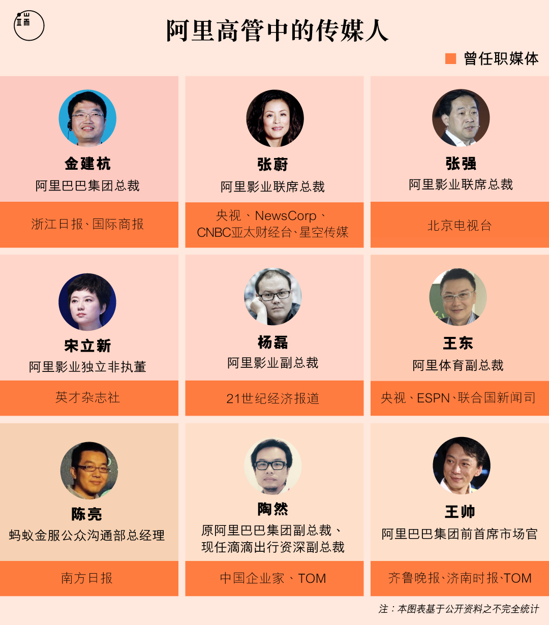 大陆的传媒人,不是在阿里,就是在去阿里的路上?
