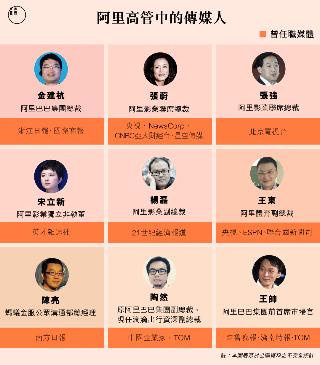 大陸的傳媒人,不是在阿里,就是在去阿里的路上?