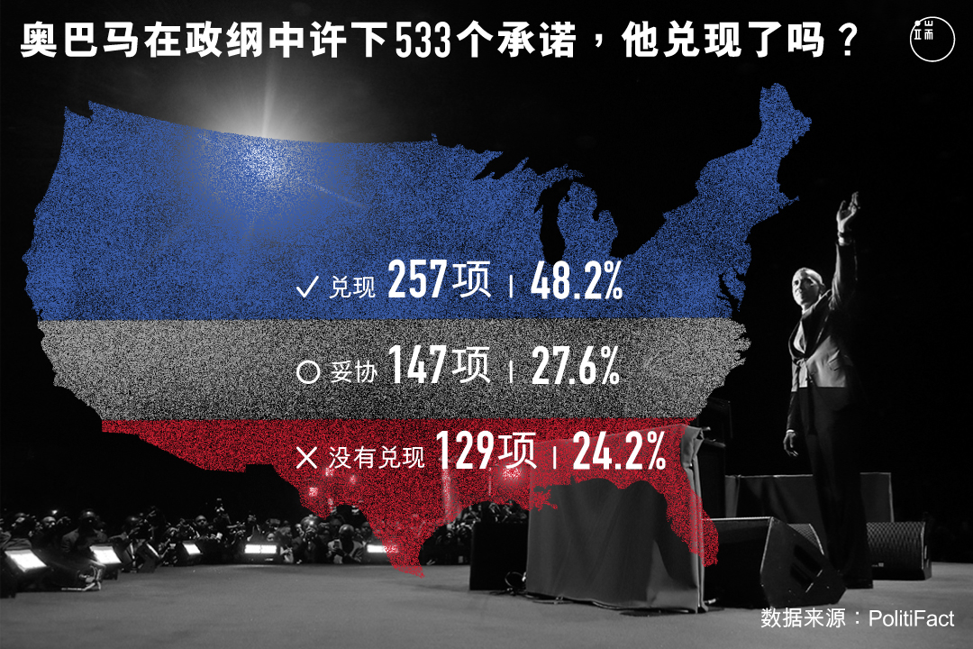奥巴马的533个承诺,都兑现了吗?