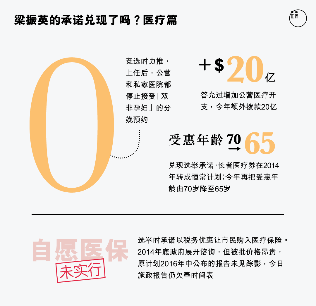 梁振英的竞选承诺兑现了吗?医疗篇。