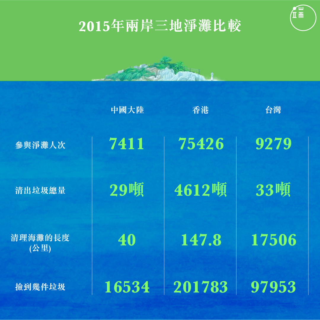 海漂垃圾4_繁