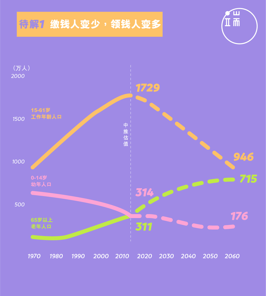 待解1_简