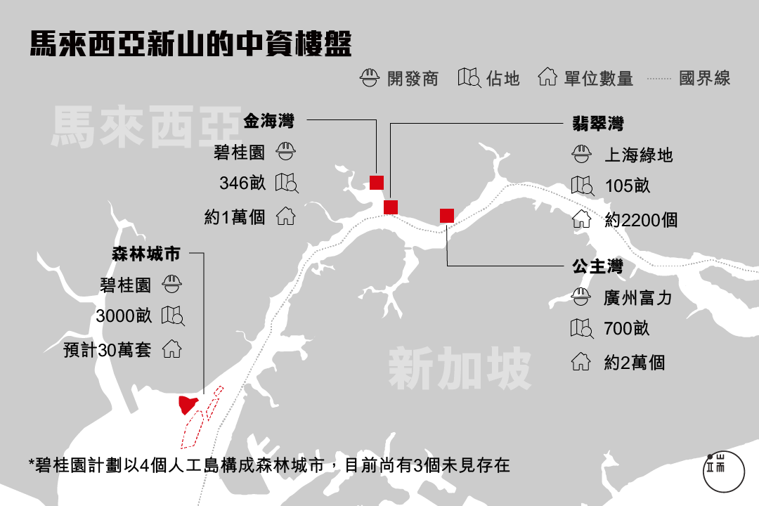 新山毗鄰馬六甲海峽,擁有資質上乘的深水港,是「海上絲綢之路」的必經之路。近年來,不斷有中國資本湧入。