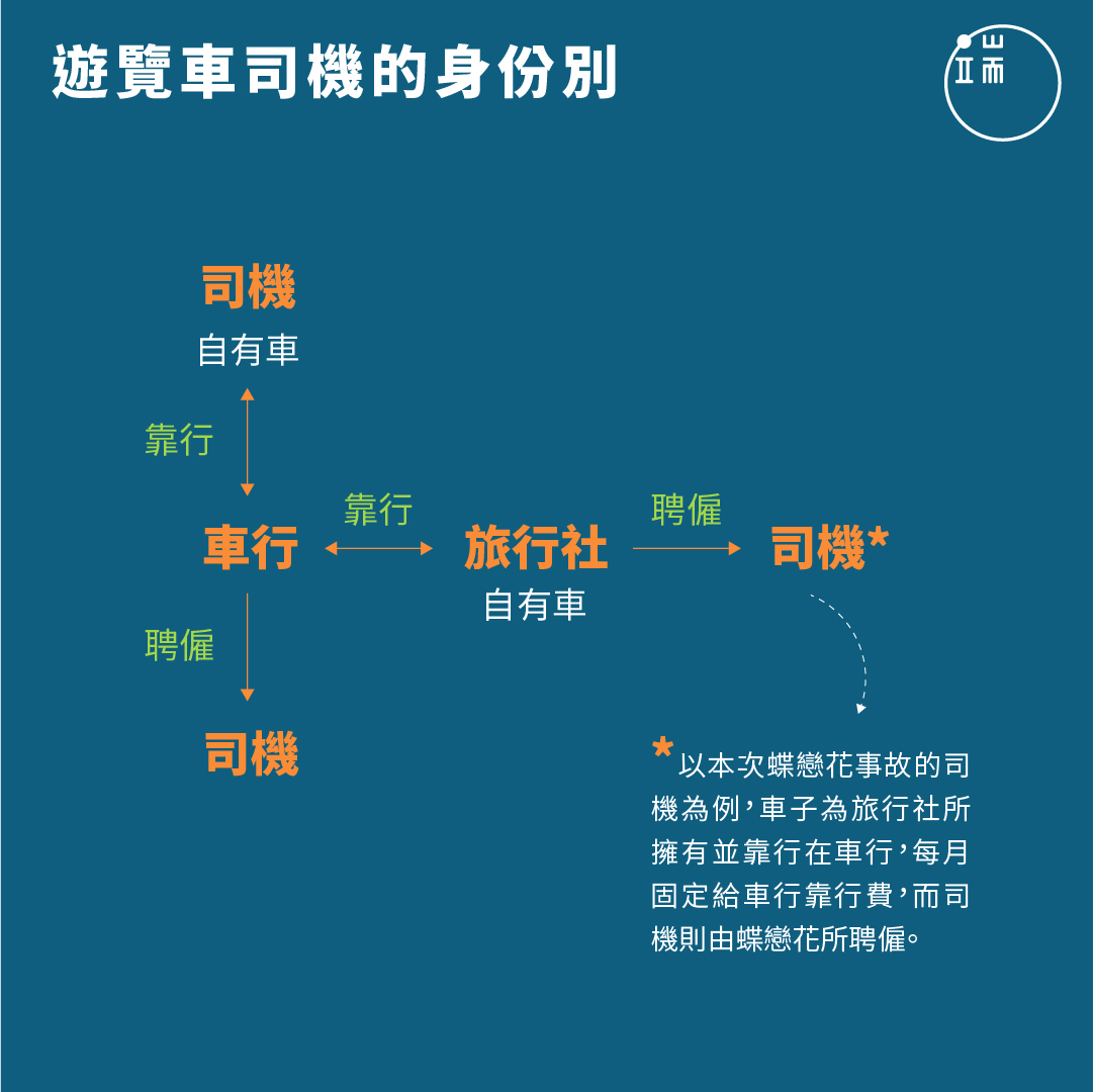司機身份_繁