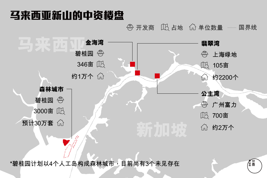 新山毗邻马六甲海峡,拥有资质上乘的深水港,是“海上丝绸之路”的必经之路。近年来,不断有中国资本涌入。