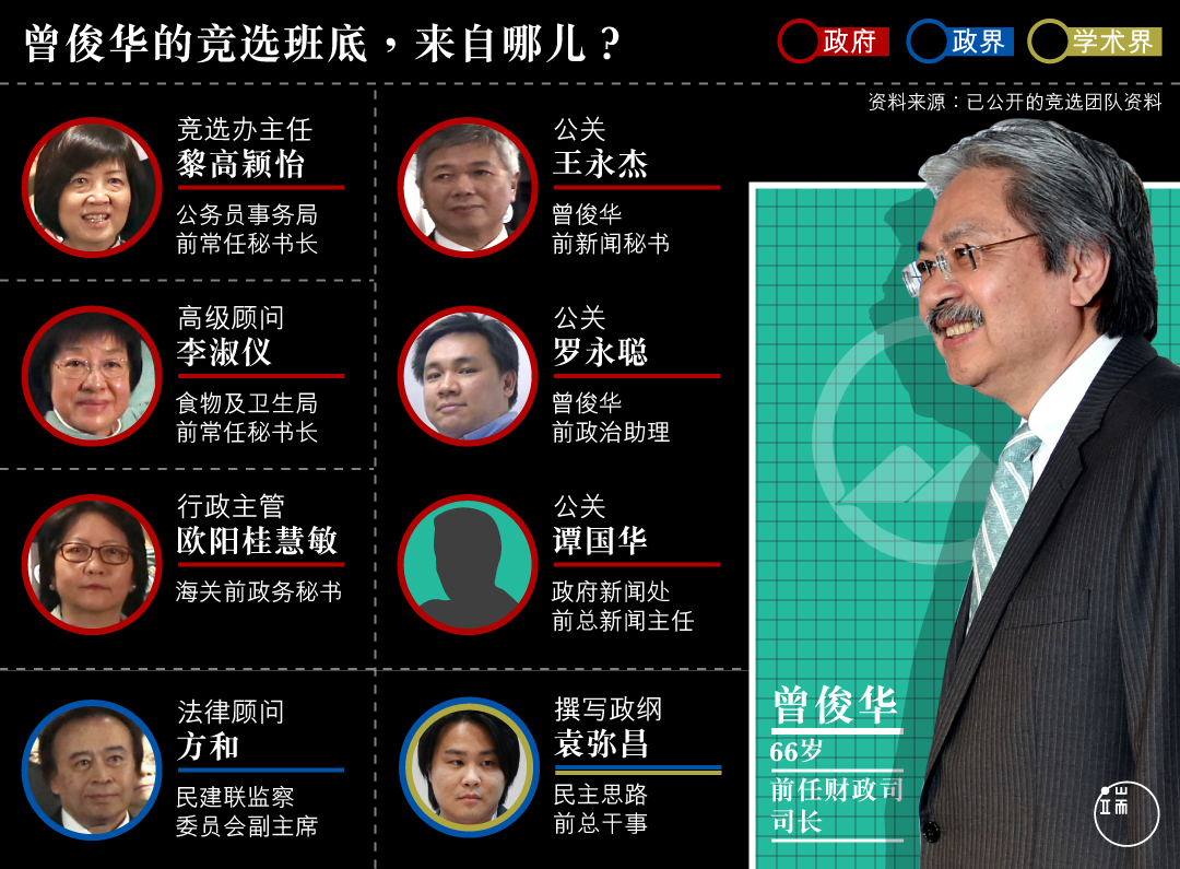 曾俊华的竞选班底,来自哪儿?