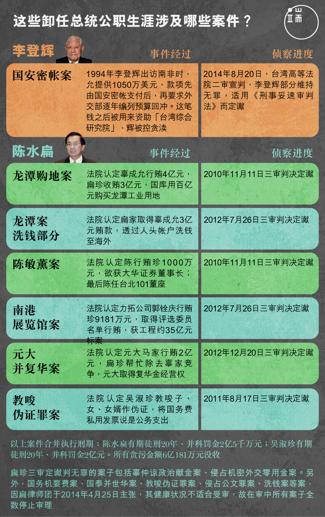 总统1_简