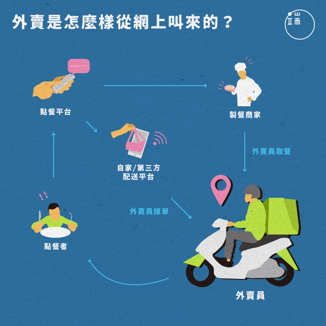 從點開外賣 APP 到吃上外賣只要30分鐘,但你知道外賣是怎麼來的嗎?