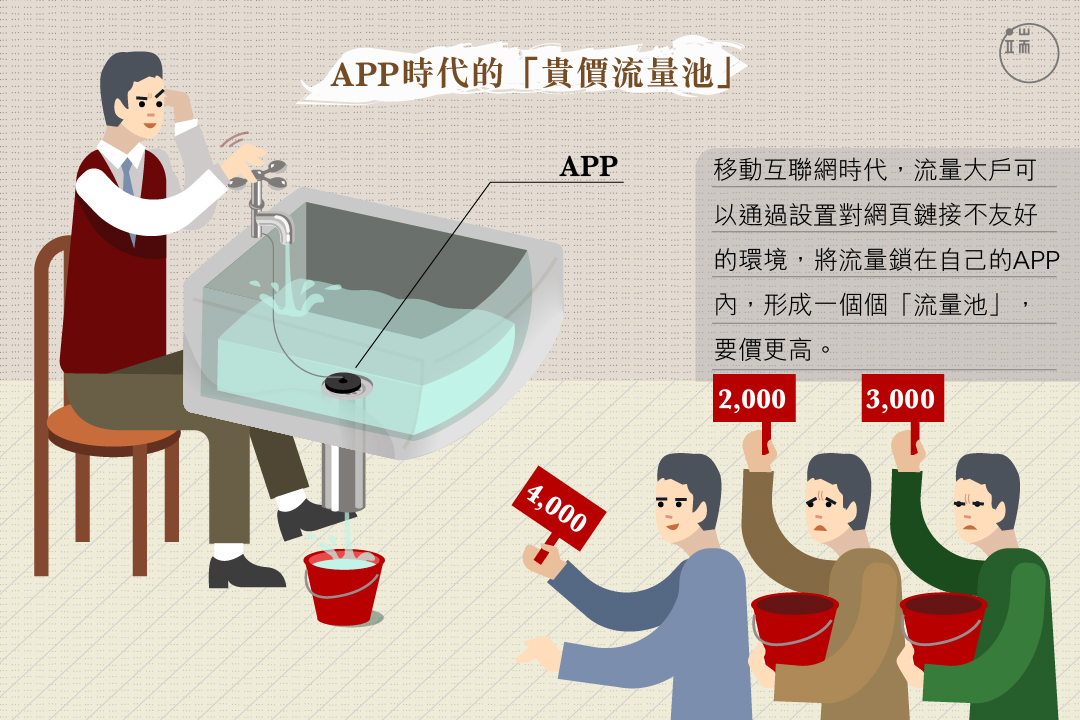 當流量不再自由流動,建造堤壩的互聯網的巨頭自然有了對其定價的權利。