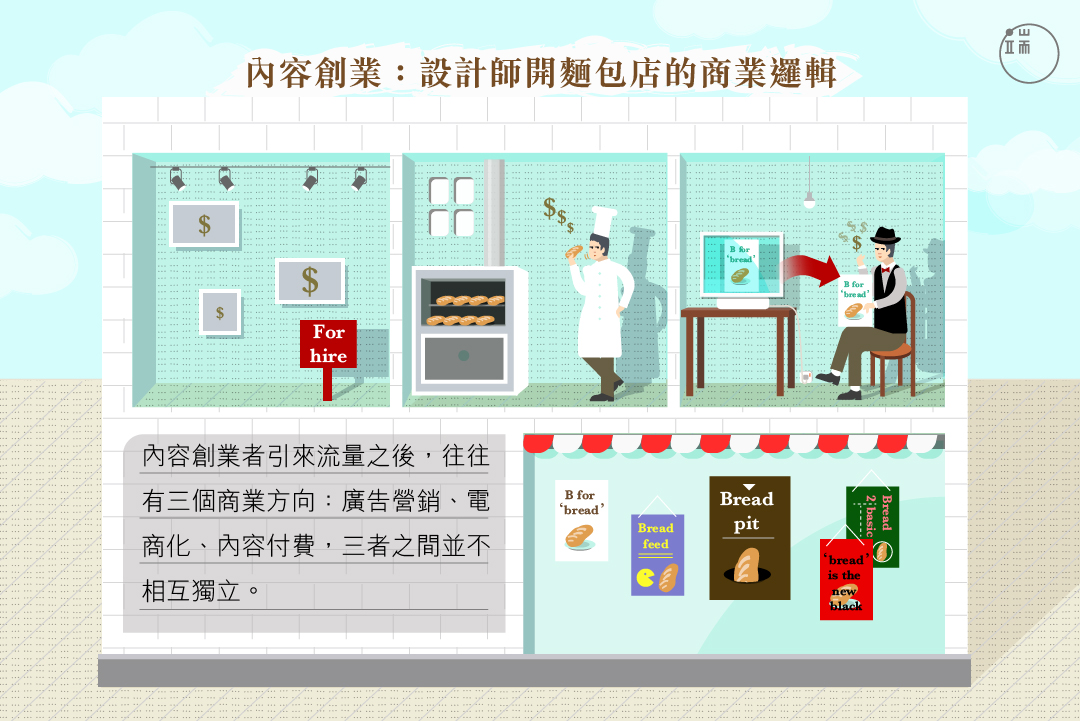 內容只是獲客的手段,而無法作為商業目的,這就好比一位設計師想開麵包房。