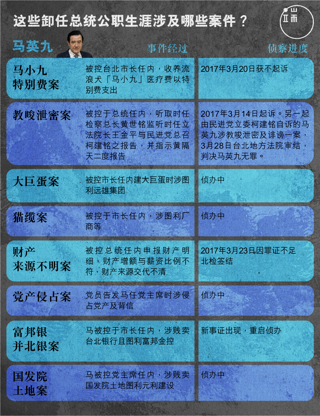 总统2_简