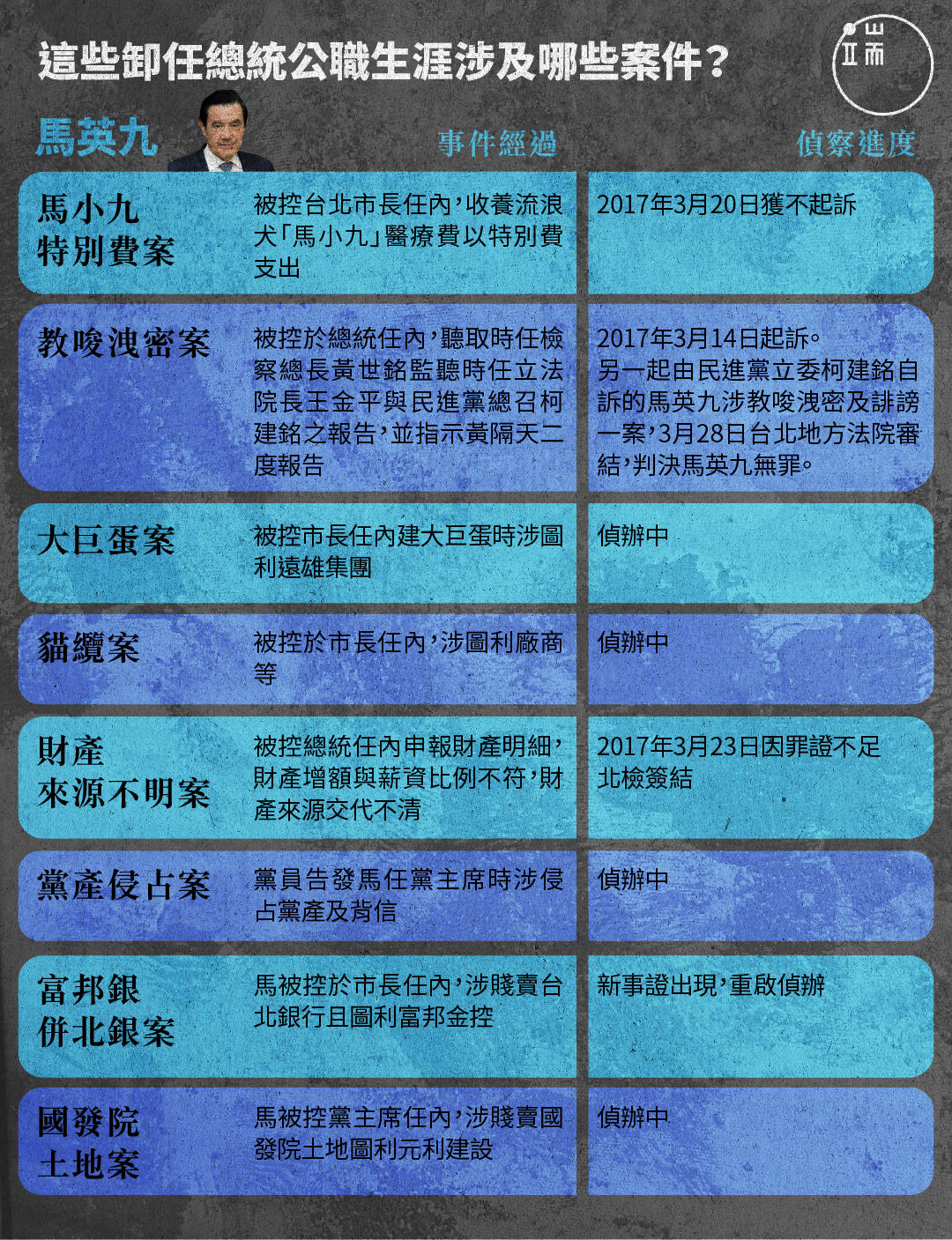 總統2_繁