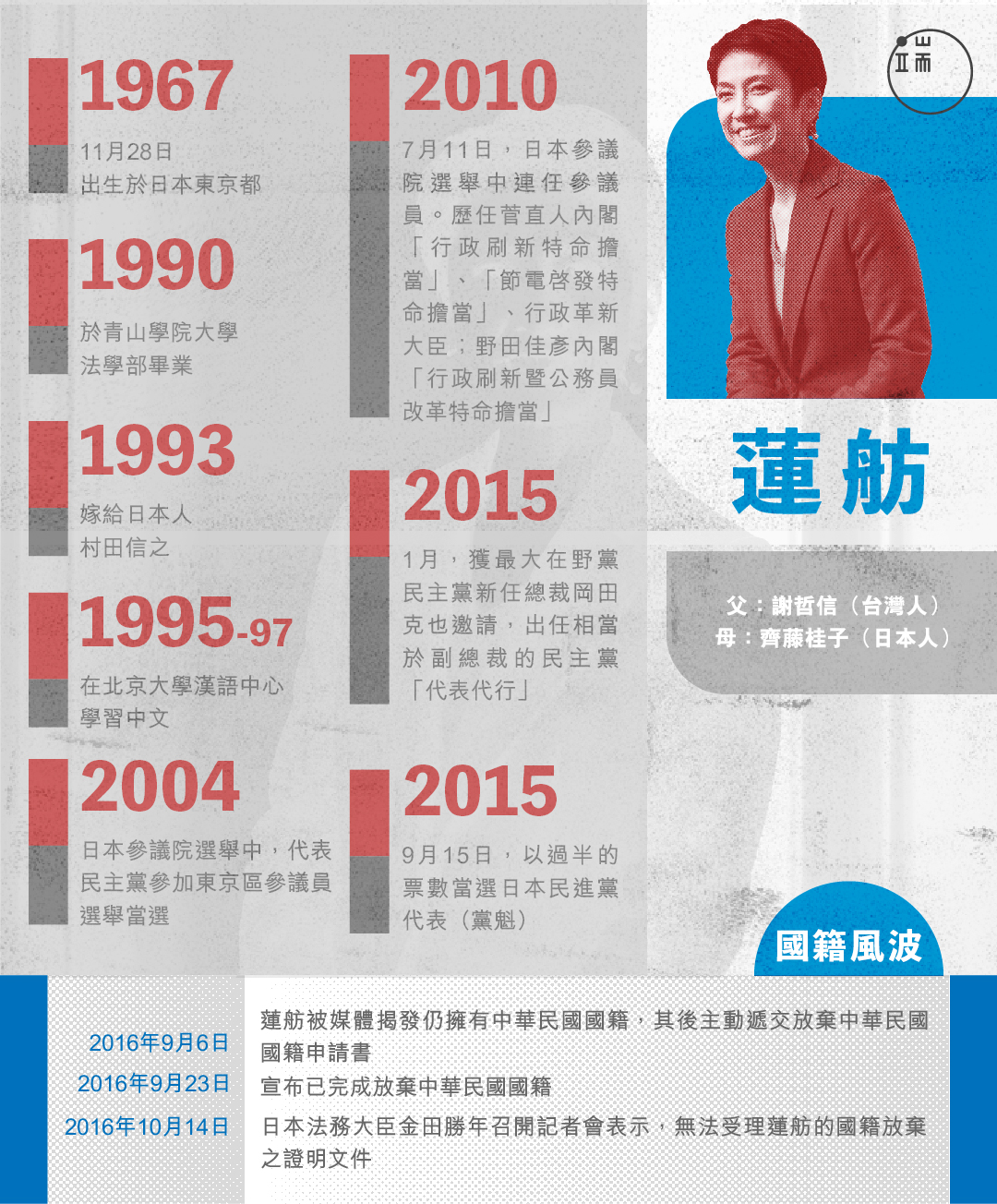 蓮舫小檔案