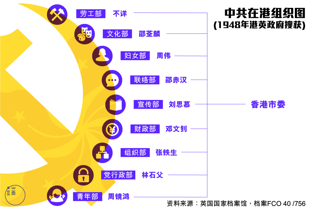 图一。