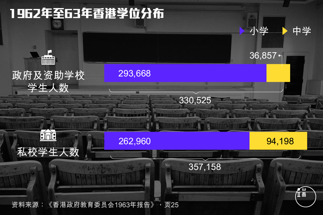 图二。