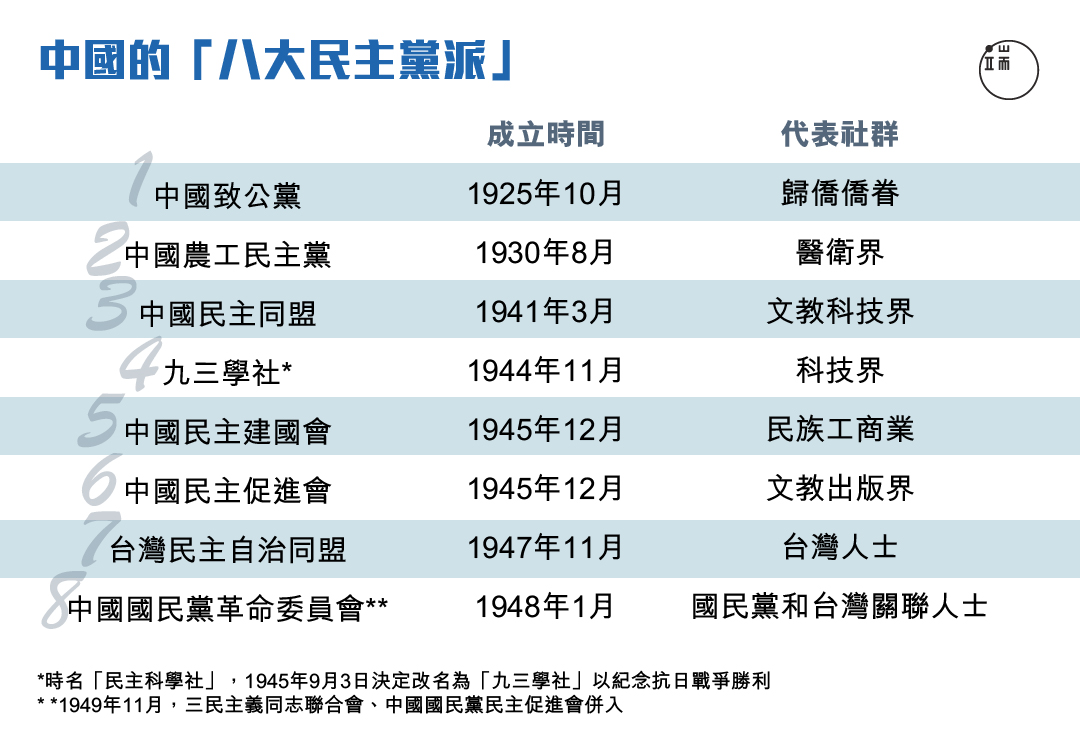 章詒和認為,「那個時候最優秀的,最有能量的,最有質量的知識分子,都在(民主)黨派。」