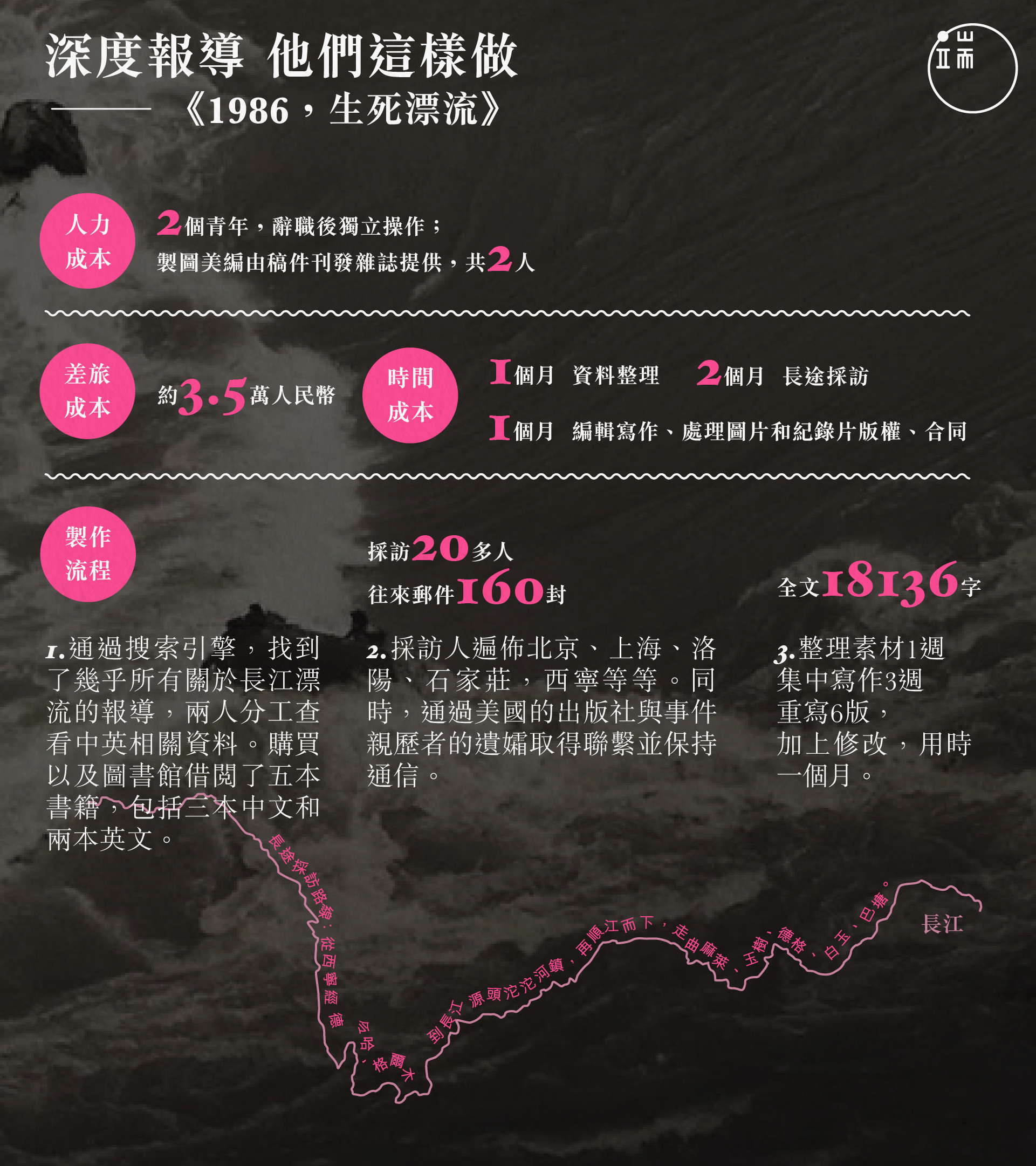 圖:端傳媒設計部