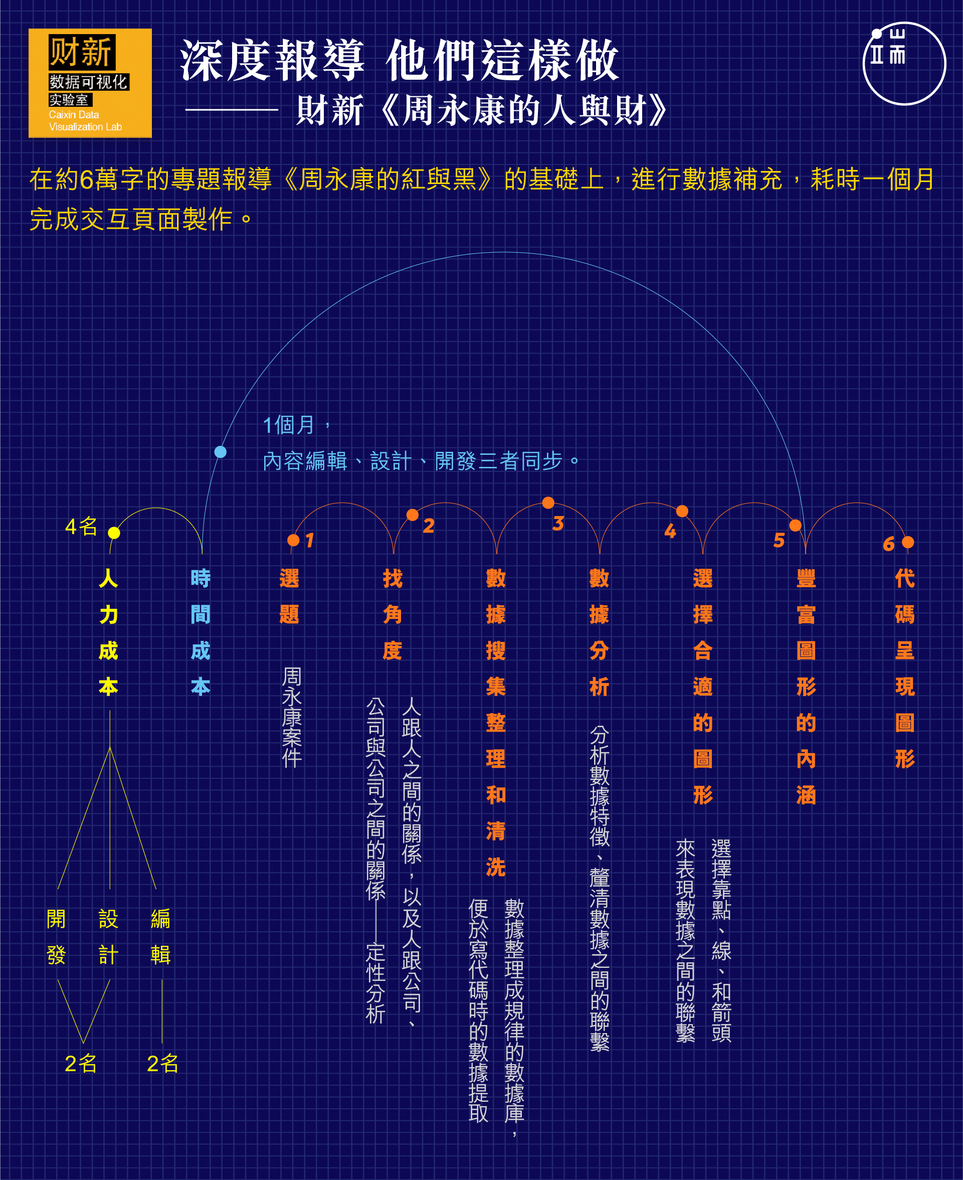圖:端傳媒設計部