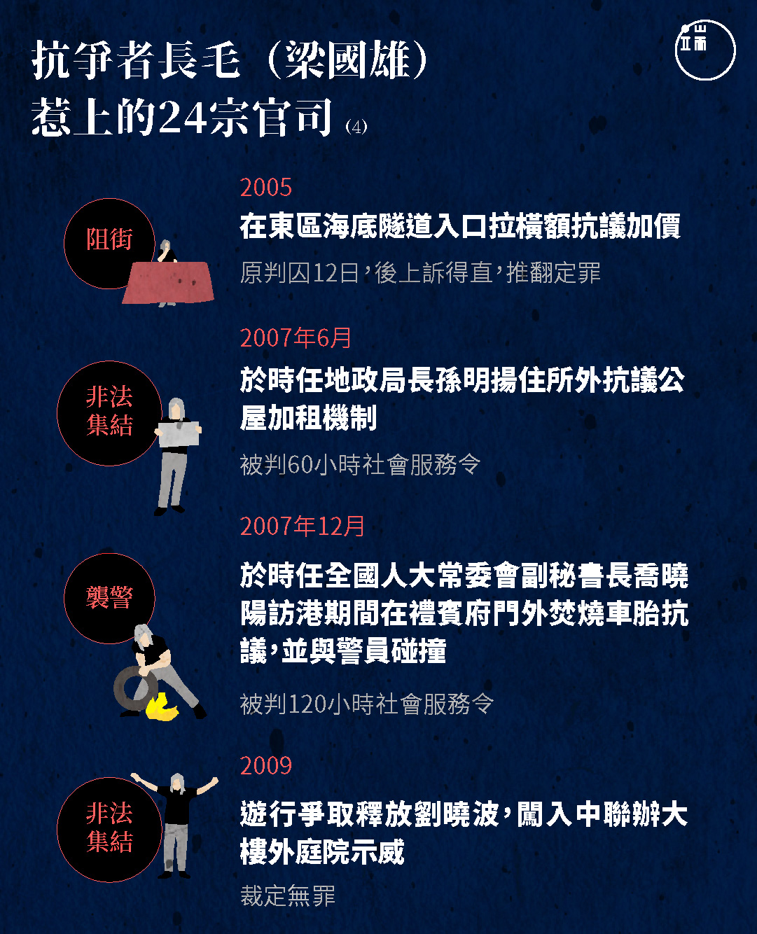 抗爭者長毛(梁國雄)惹上的24宗官司(4)