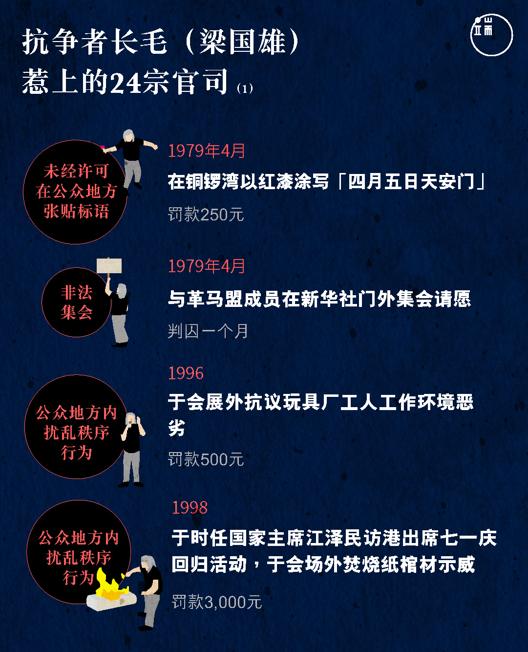 抗争者长毛(梁国雄)惹上的24宗官司(1)