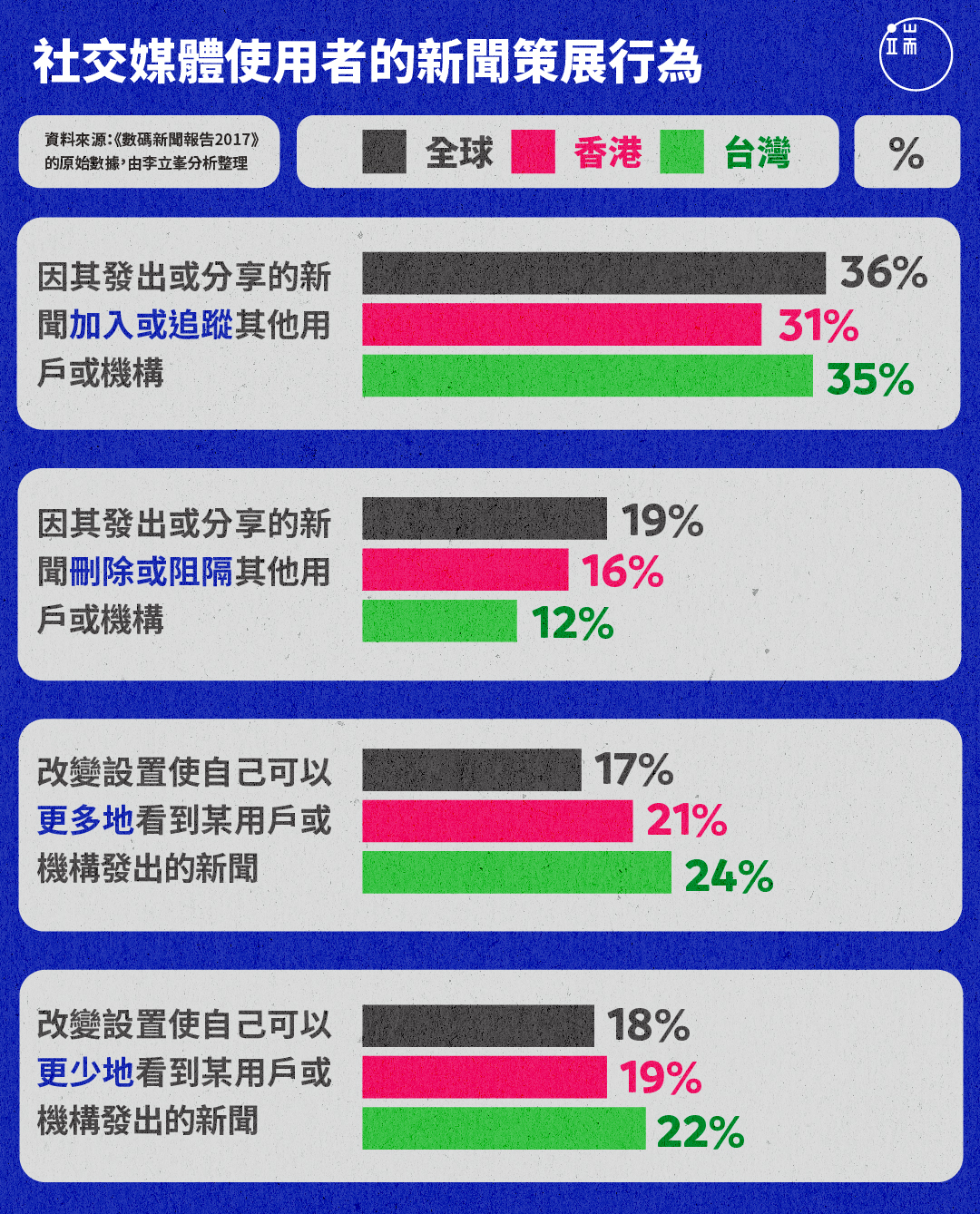 表一。
