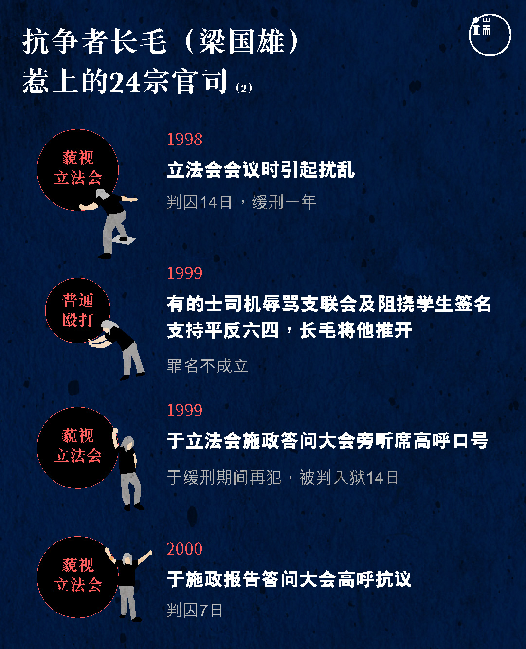 抗爭者長毛(梁國雄)惹上的24宗官司(2)