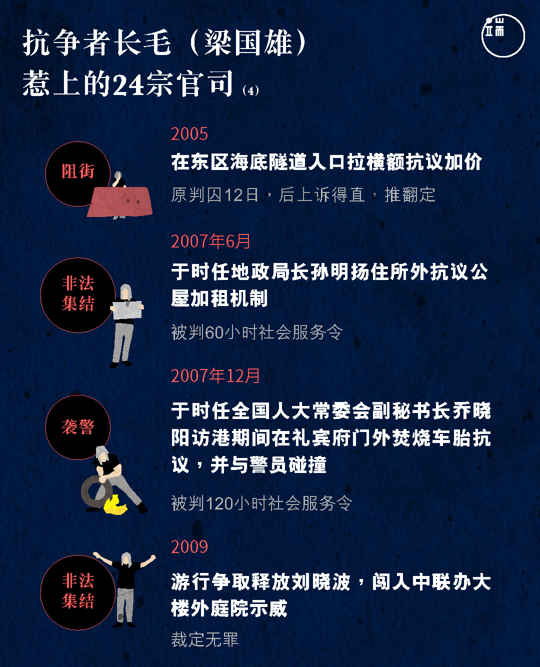 抗争者长毛(梁国雄)惹上的24宗官司(4)