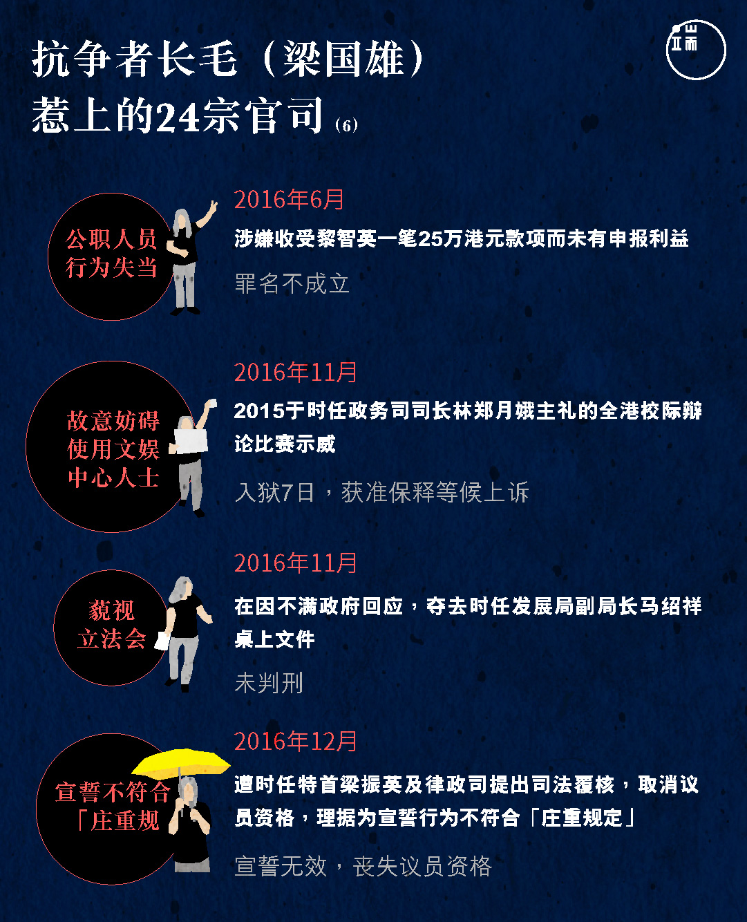 抗争者长毛(梁国雄)惹上的24宗官司(6)