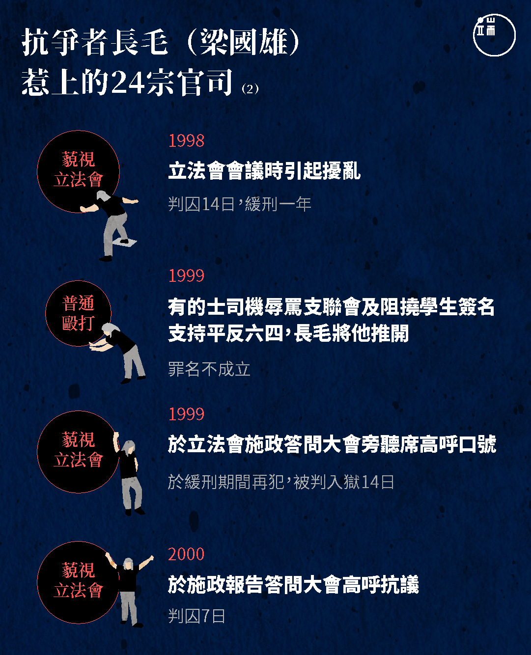 抗爭者長毛(梁國雄)惹上的24宗官司(2)