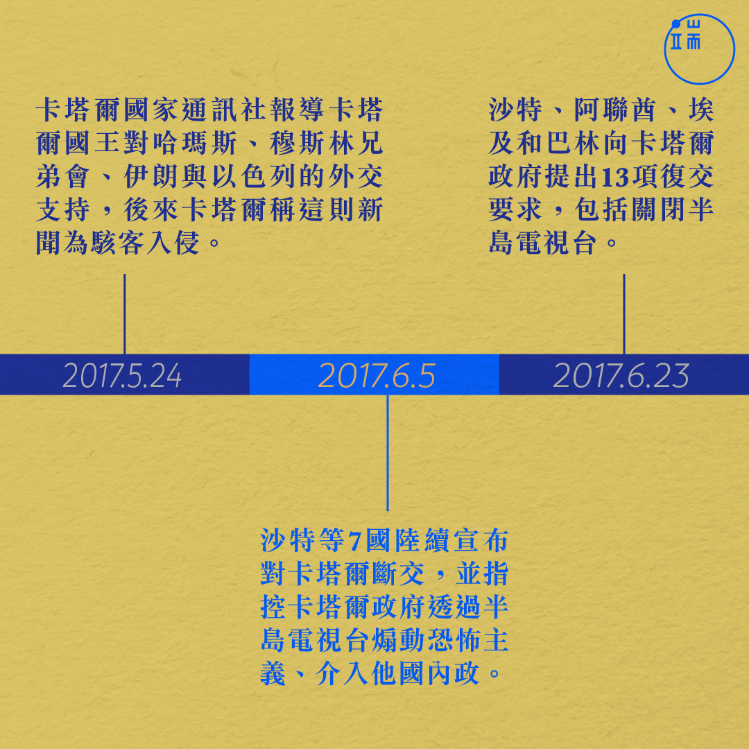 半岛电视台大事记。