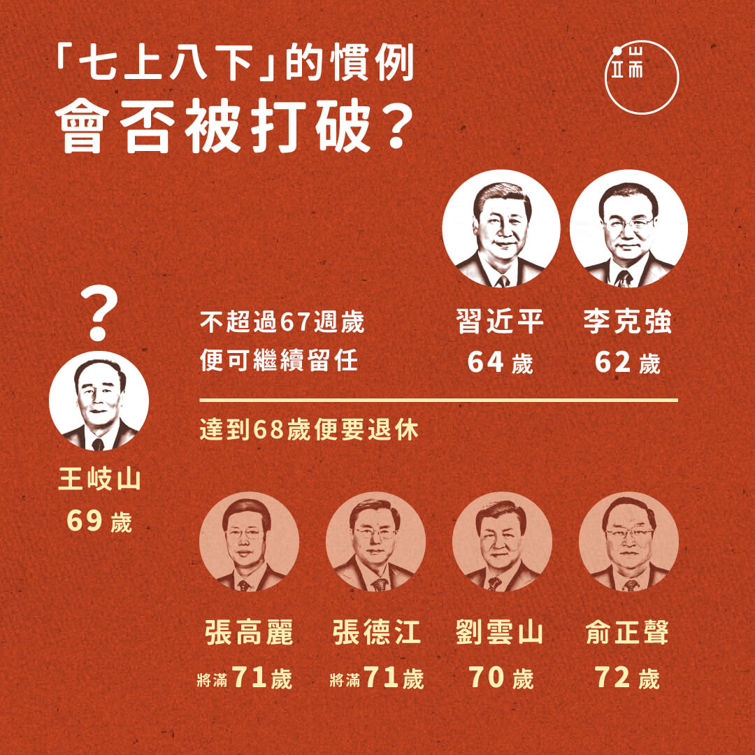 「七上八下」的慣例會否被打破？