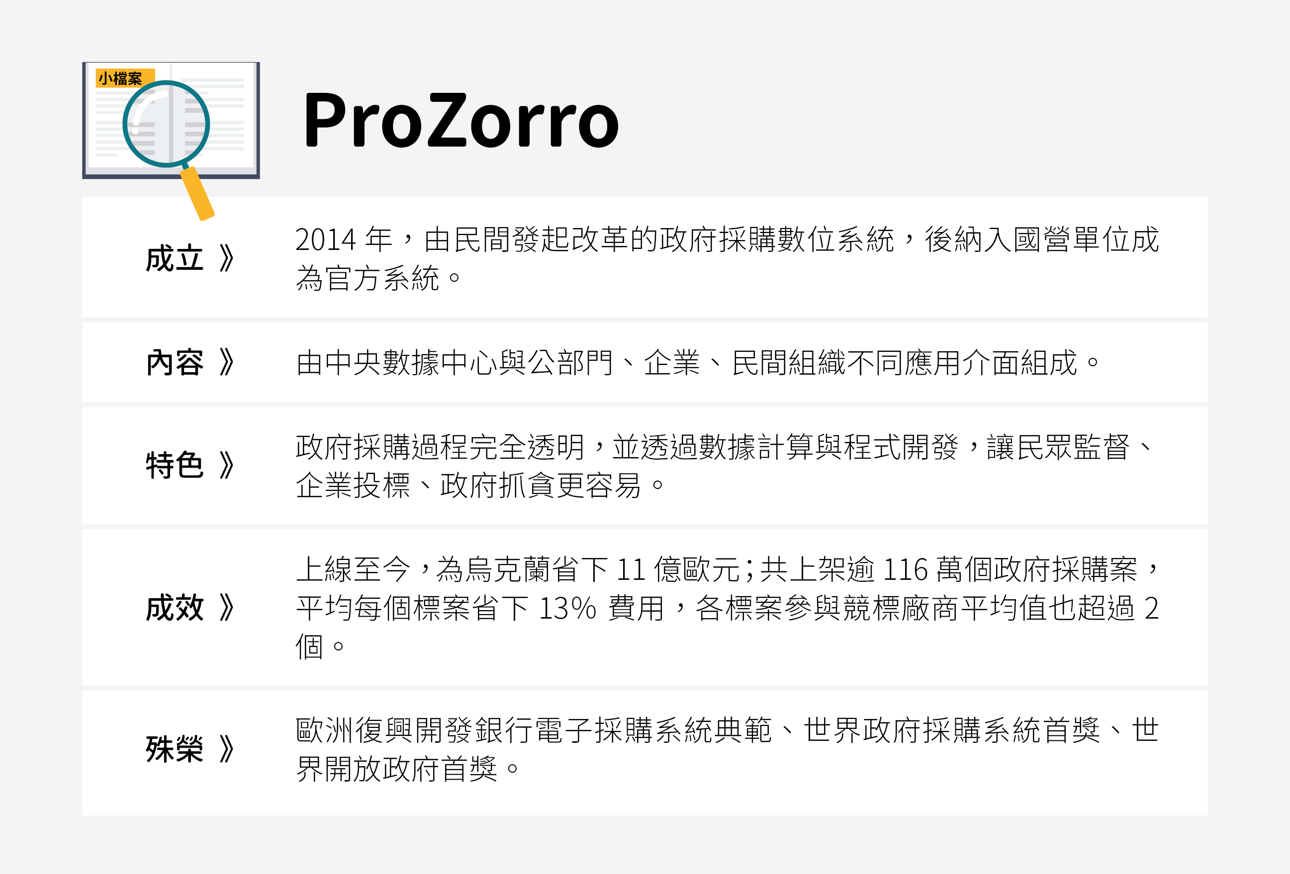 ProZorro 是什么?