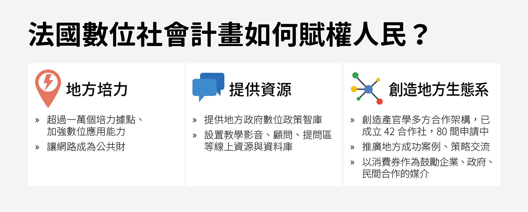 法國數位計劃如何賦權人民。