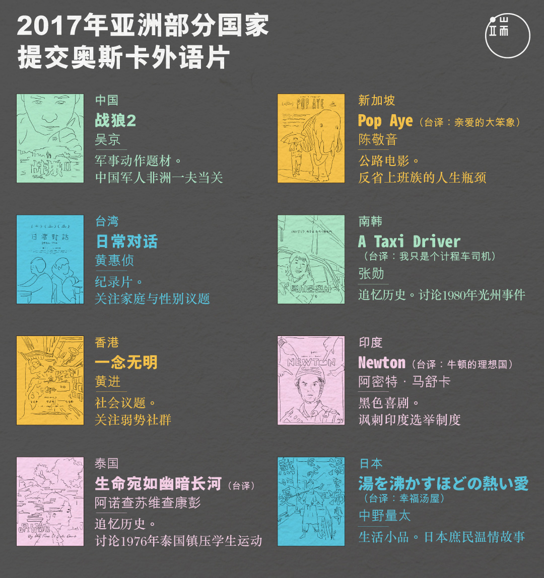 2017亚洲部分国家送选奥斯卡最佳外语片 