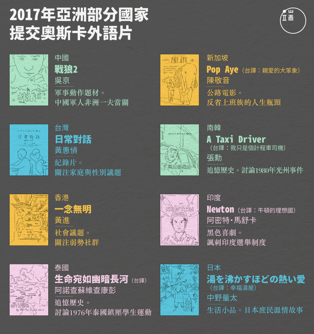 2017亞洲部分國家送選奧斯卡最佳外語片