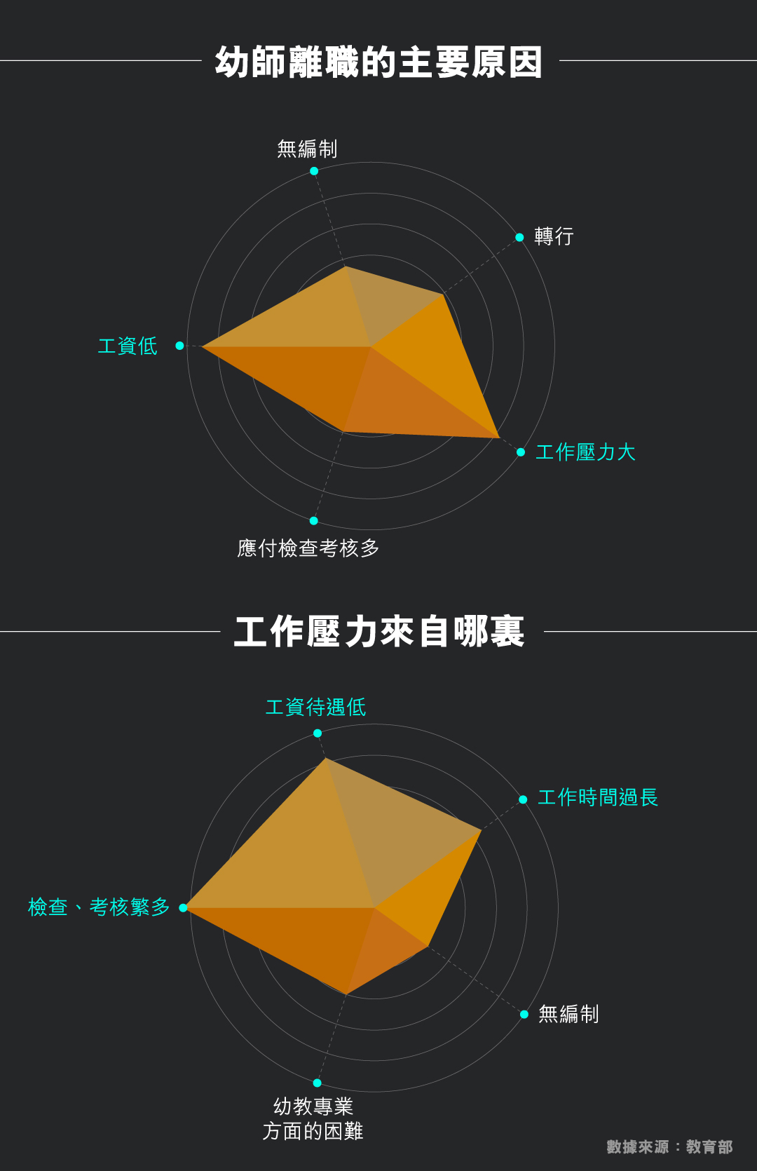 幼兒園老師的壓力來自哪裏?為什麼要離職?