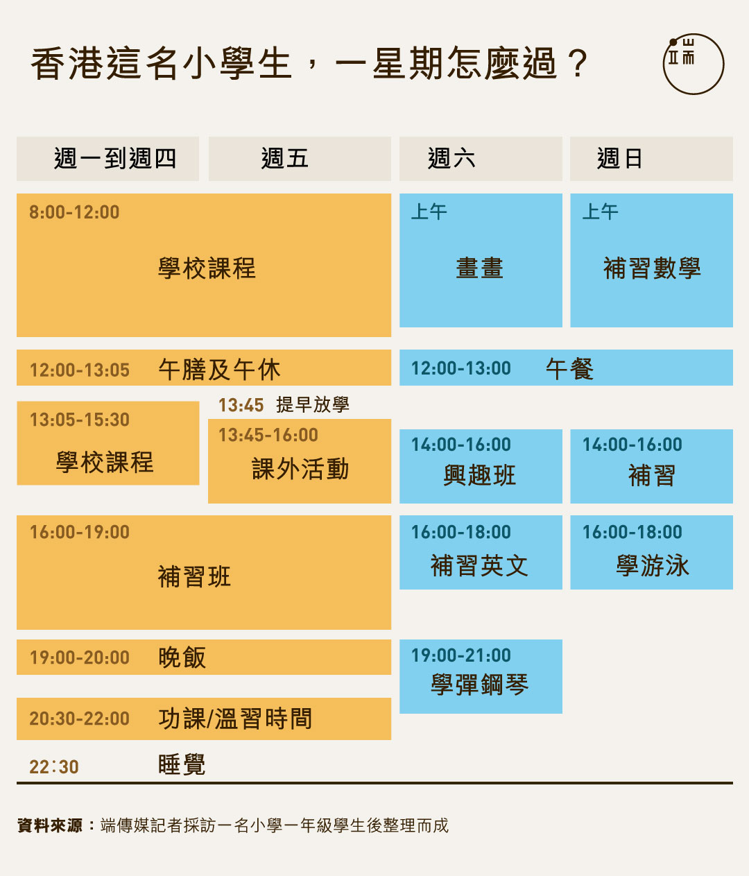 香港這名小學生,一星期怎麼過?
