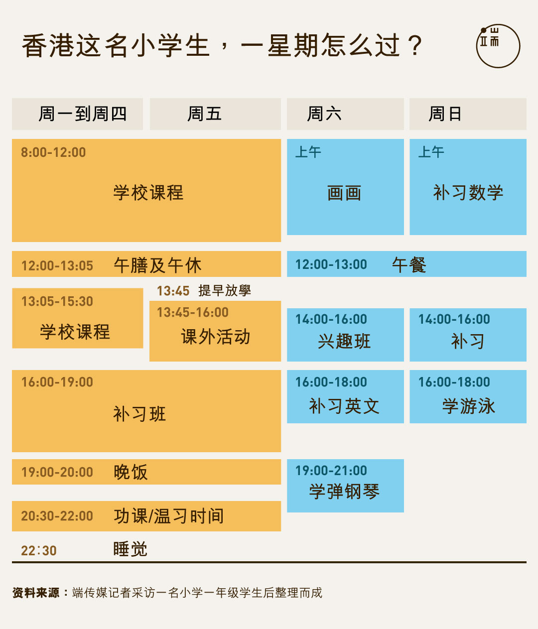 香港这名小学生,一星期怎么过?