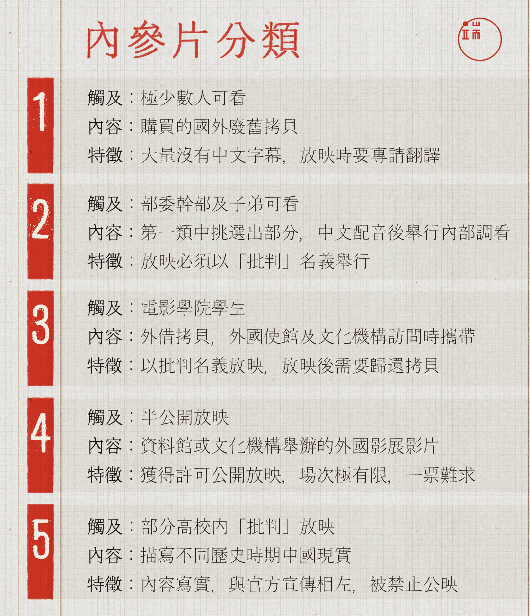 內參片種類簡介