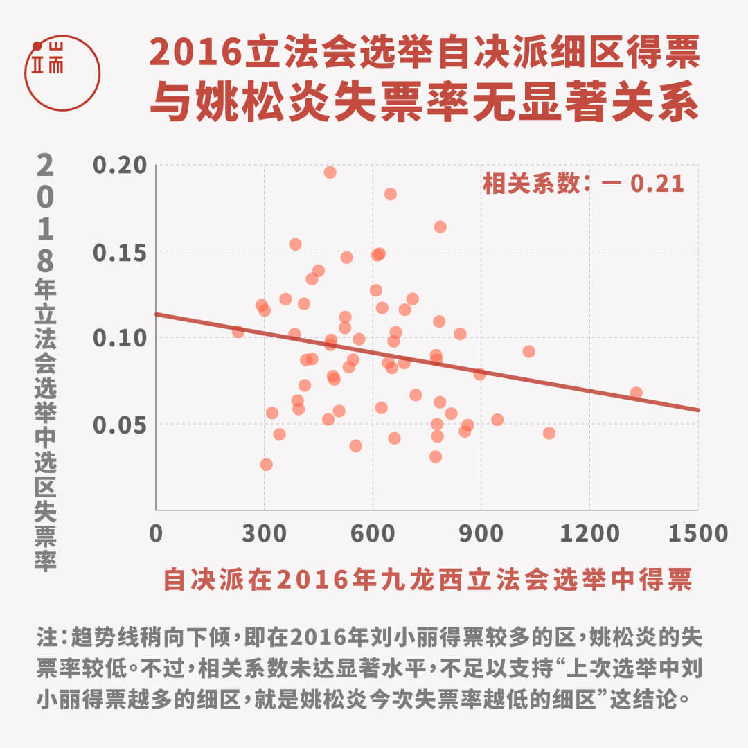 资料来源:作者提供