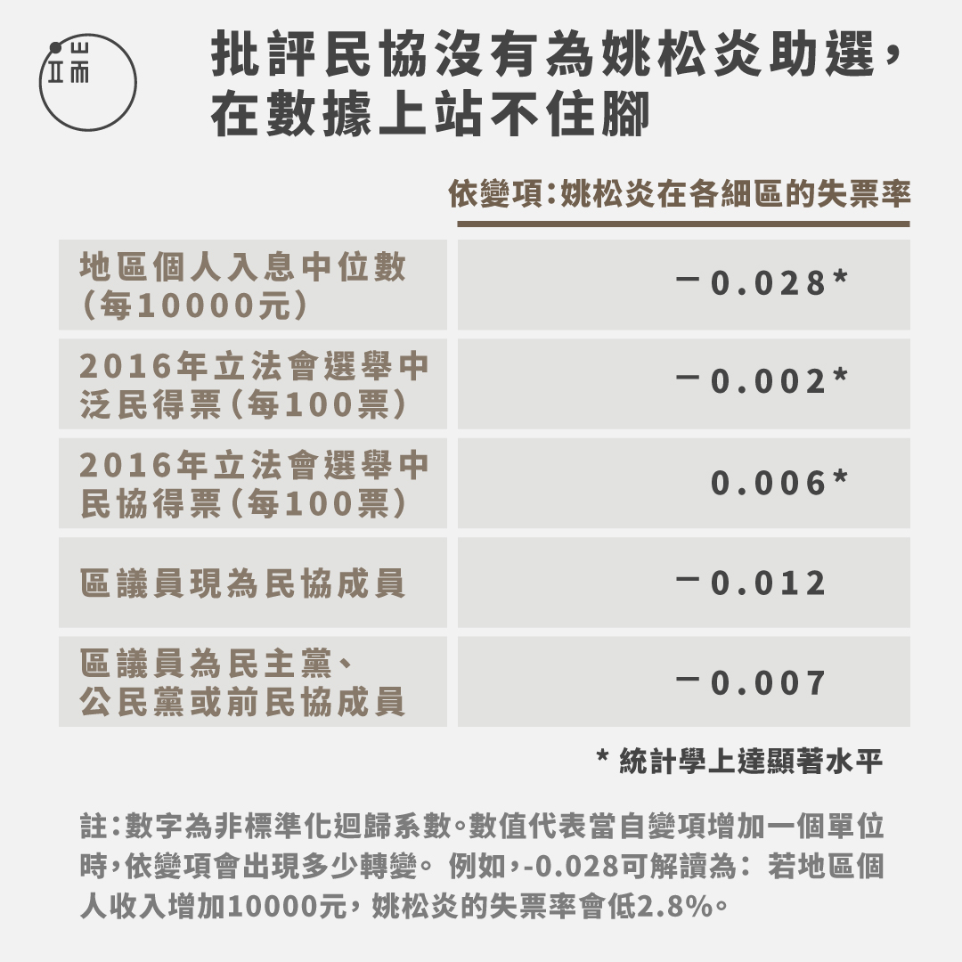 資料來源:作者提供