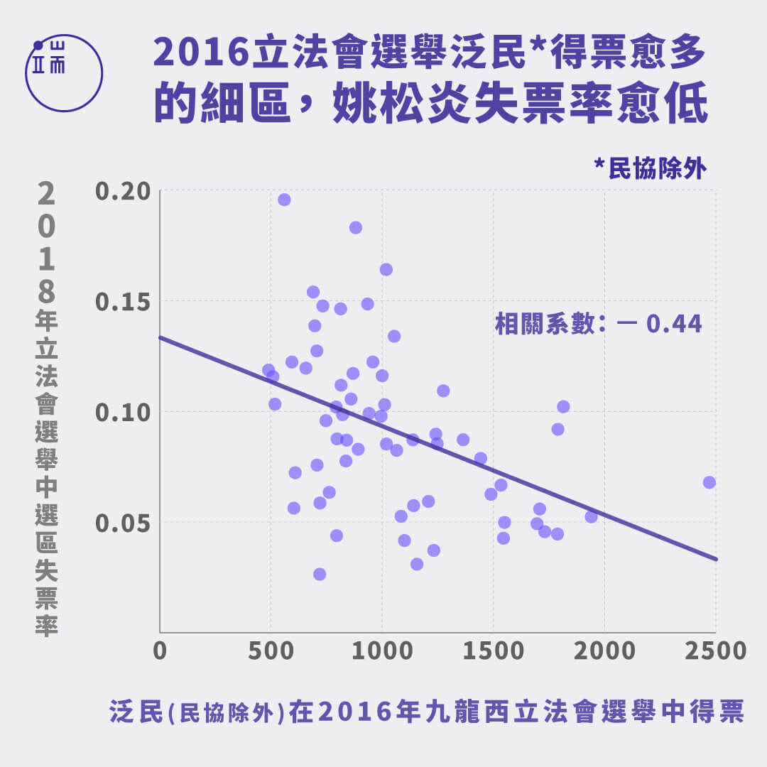 資料來源:作者提供