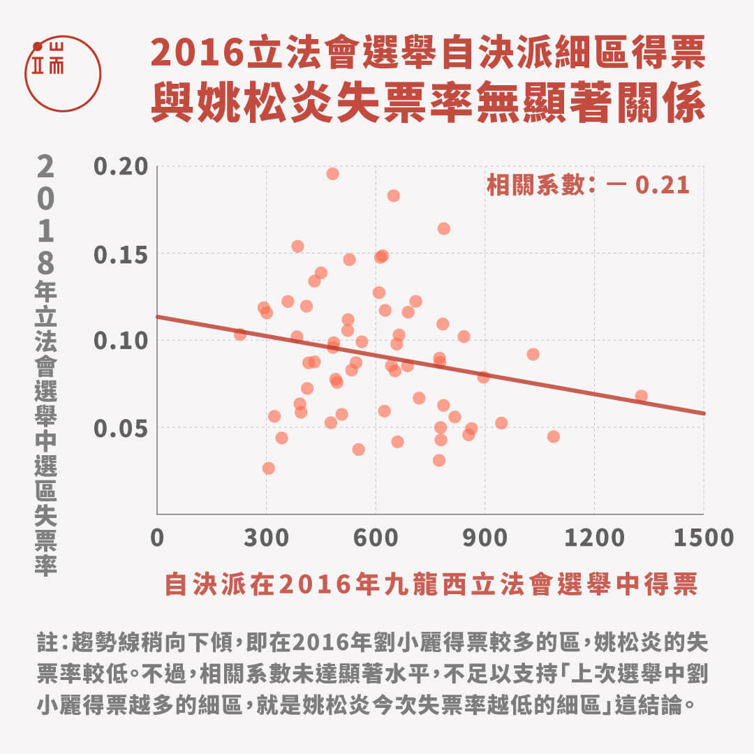 資料來源:作者提供