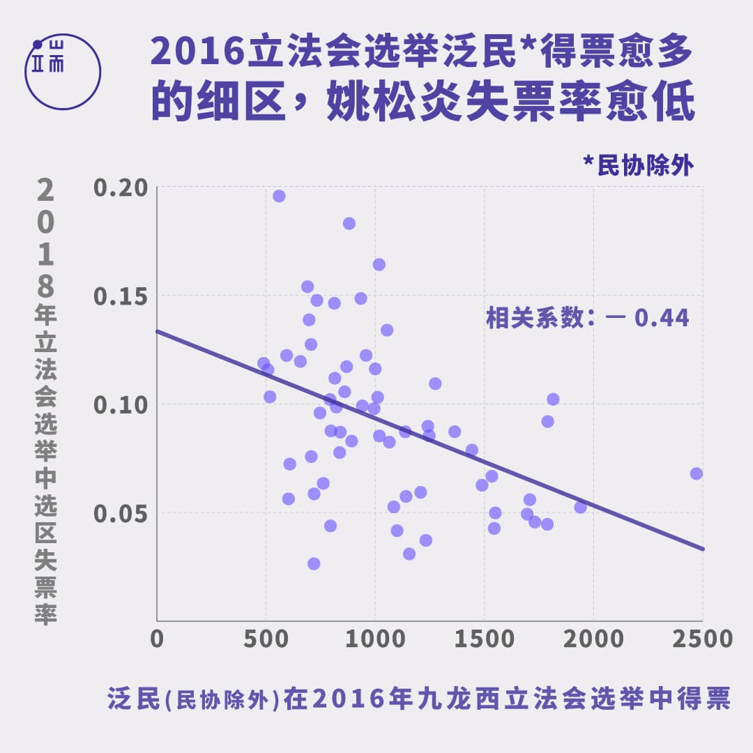资料来源:作者提供