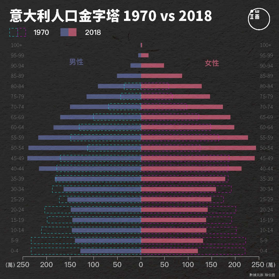 圖：端傳媒設計部