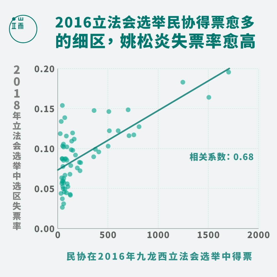 资料来源:作者提供