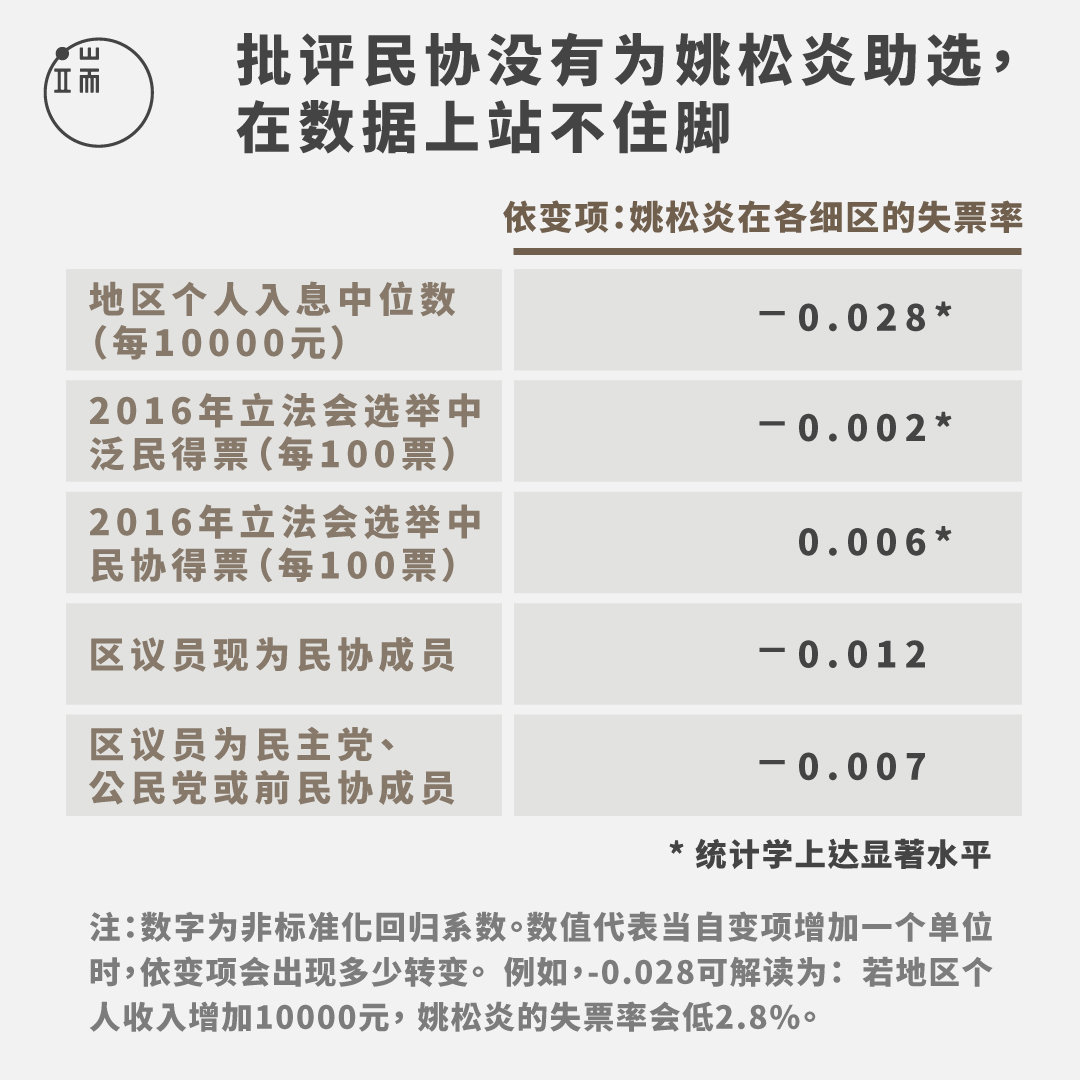 资料来源:作者提供