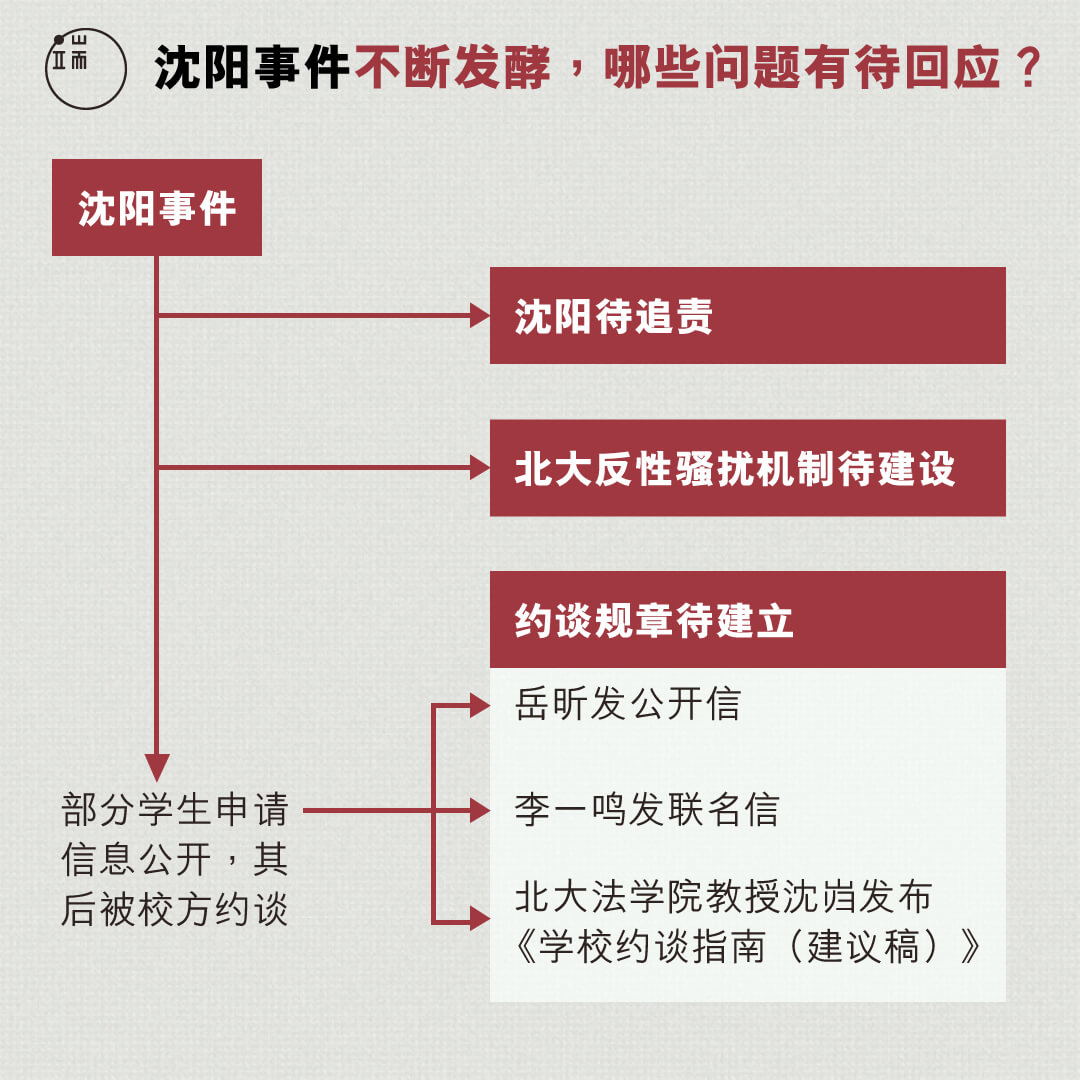沈阳事件不断发酵，哪些问题有待回应？